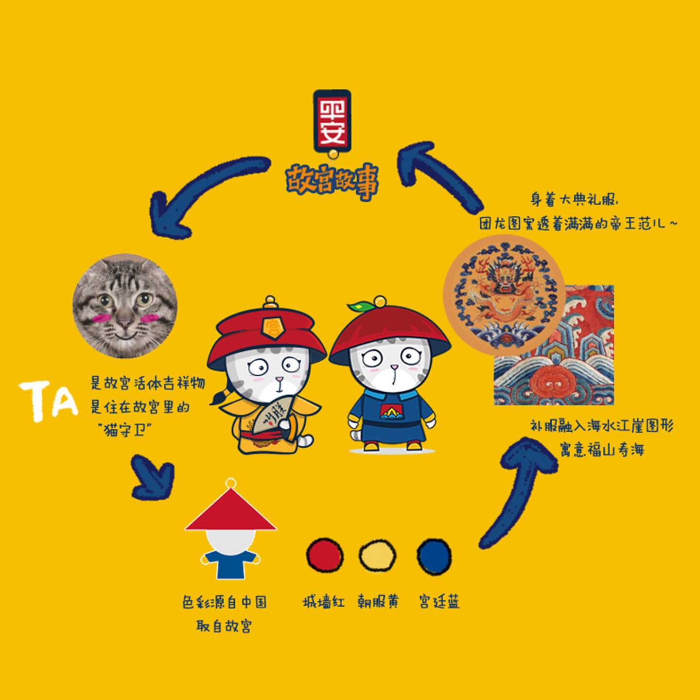 故宫文创衍生品如何设计-故宫猫文创衍生品设计