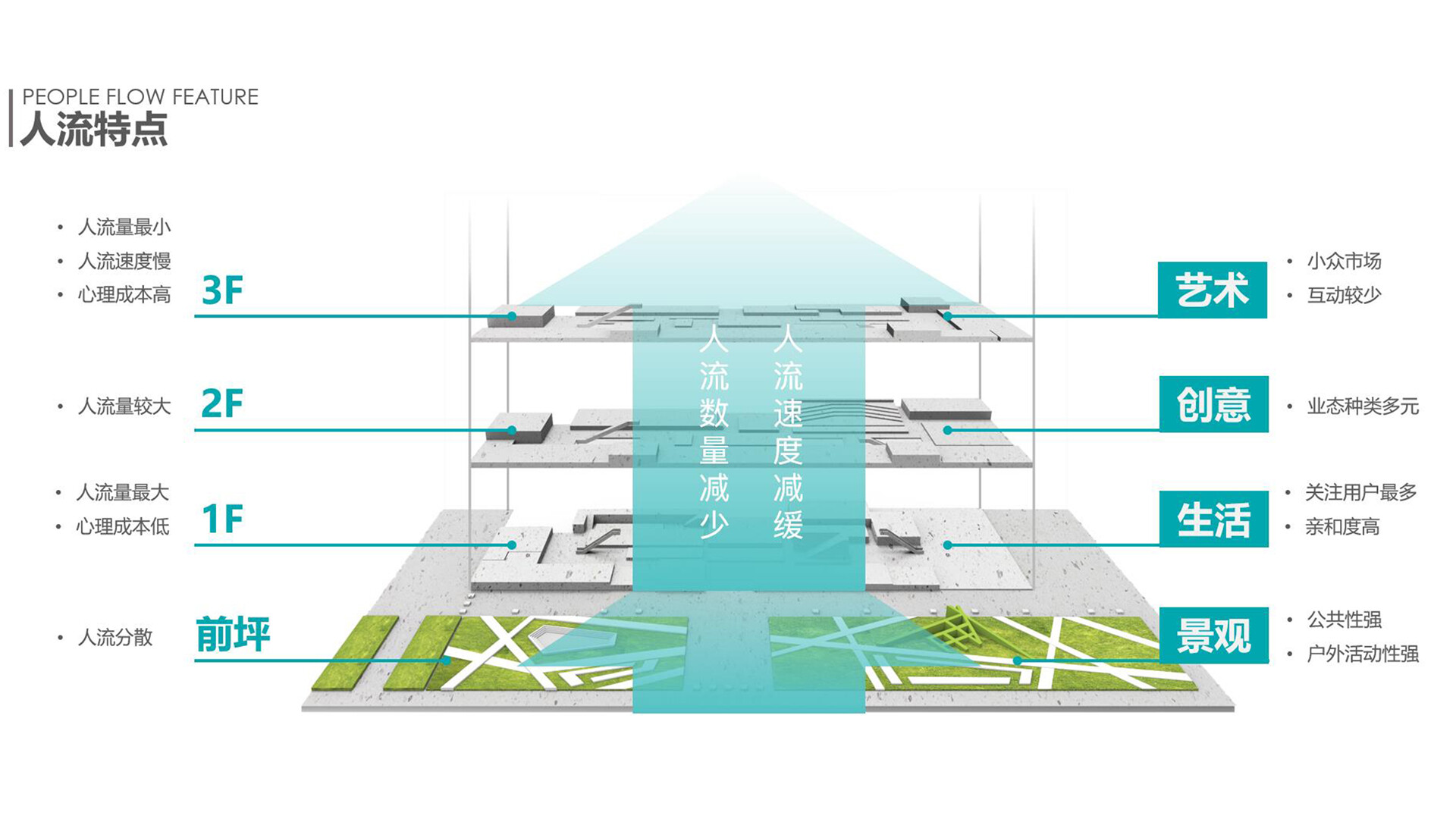 文化艺术体验中心设计-包头文化艺术休闲体验中心