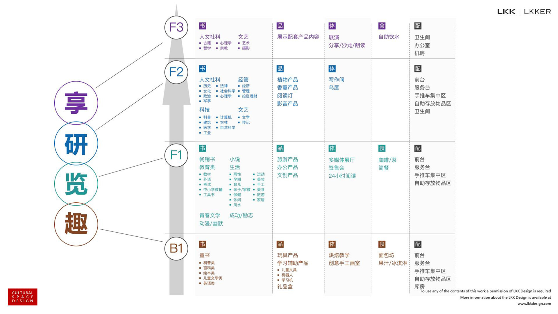 读书空间设计-惠州读者读吧文化空间
