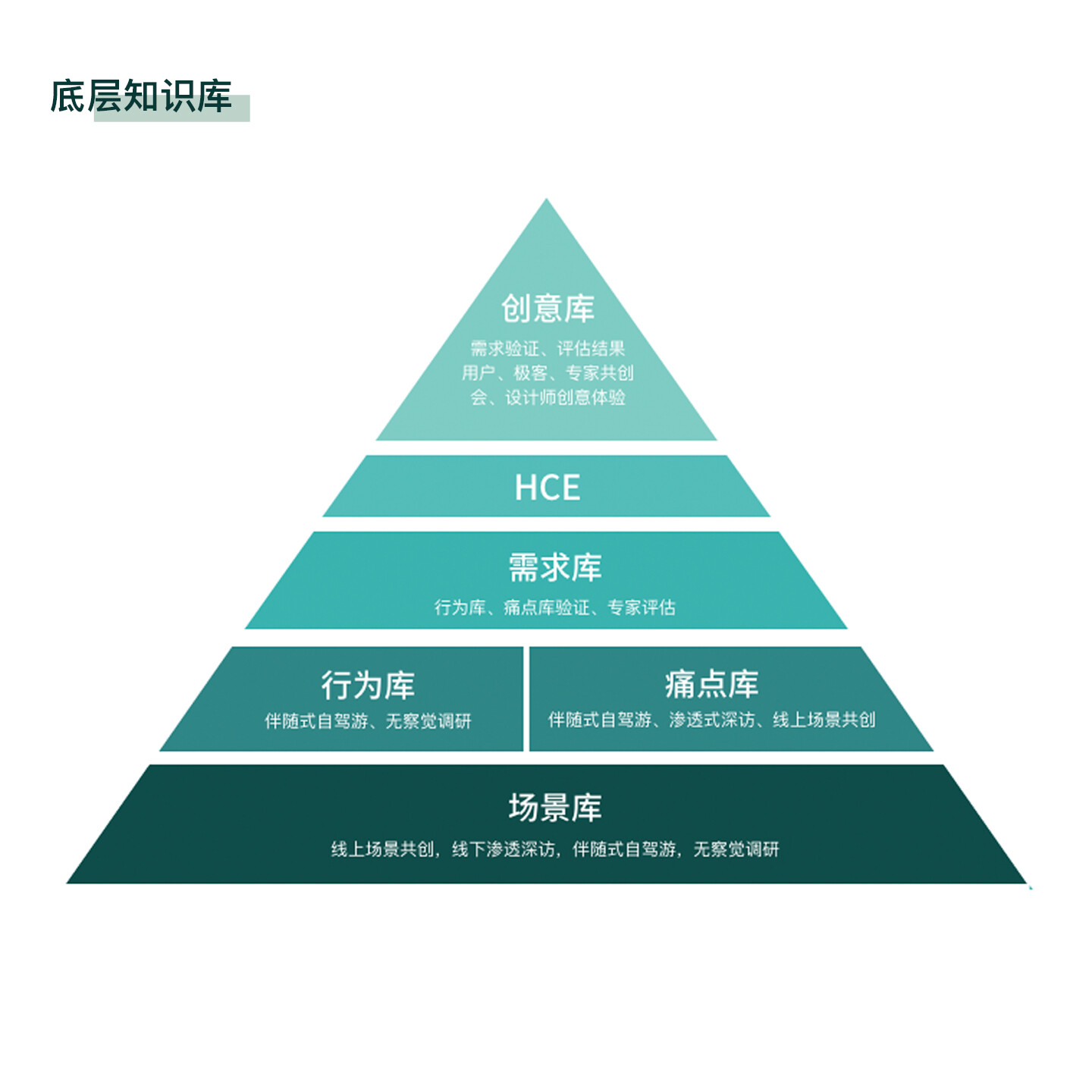 智能出行体验设计-红旗E115/E116创新体验策略