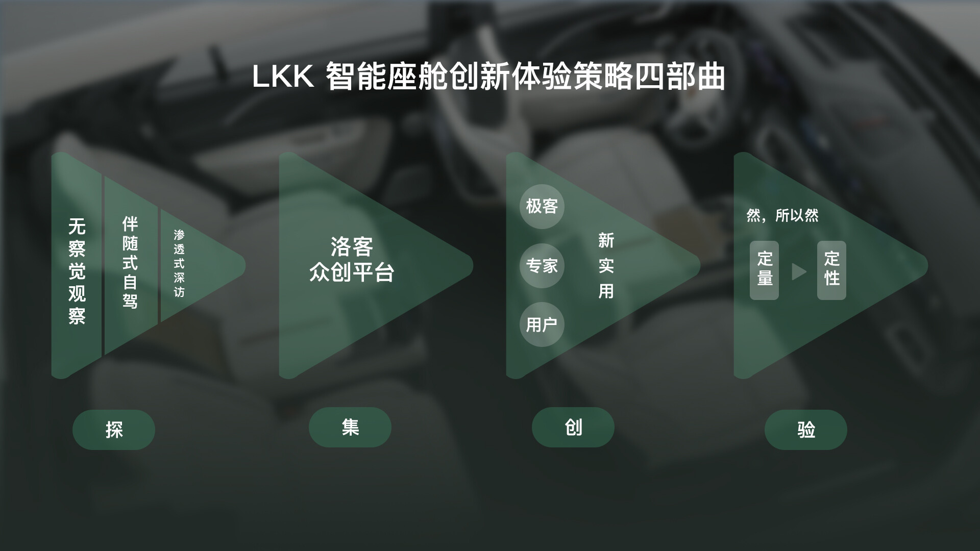 智能出行体验设计-红旗E115/E116创新体验策略