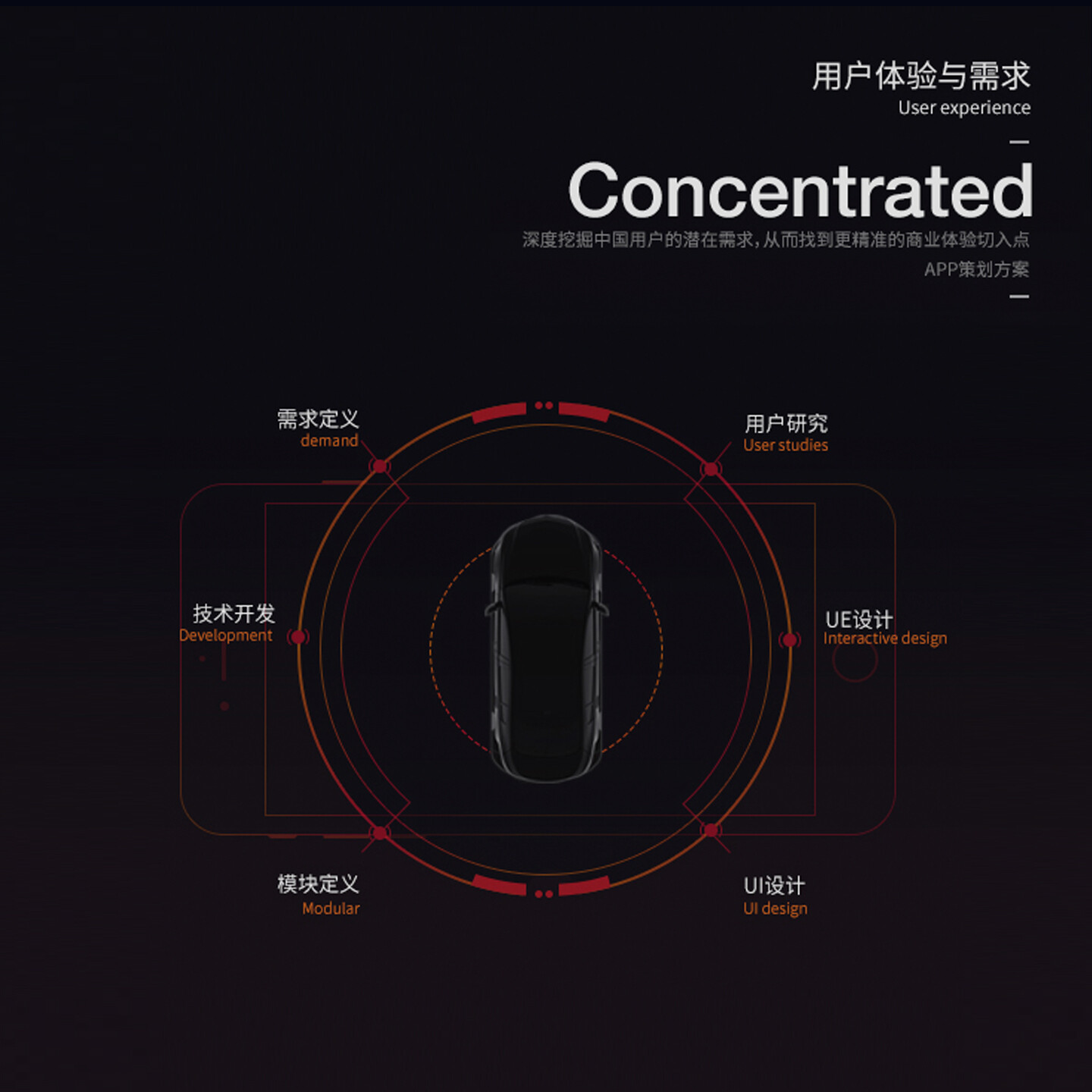 汽车人机交换界面设计-奥迪AUDI A4/A6/A8 HMI设计