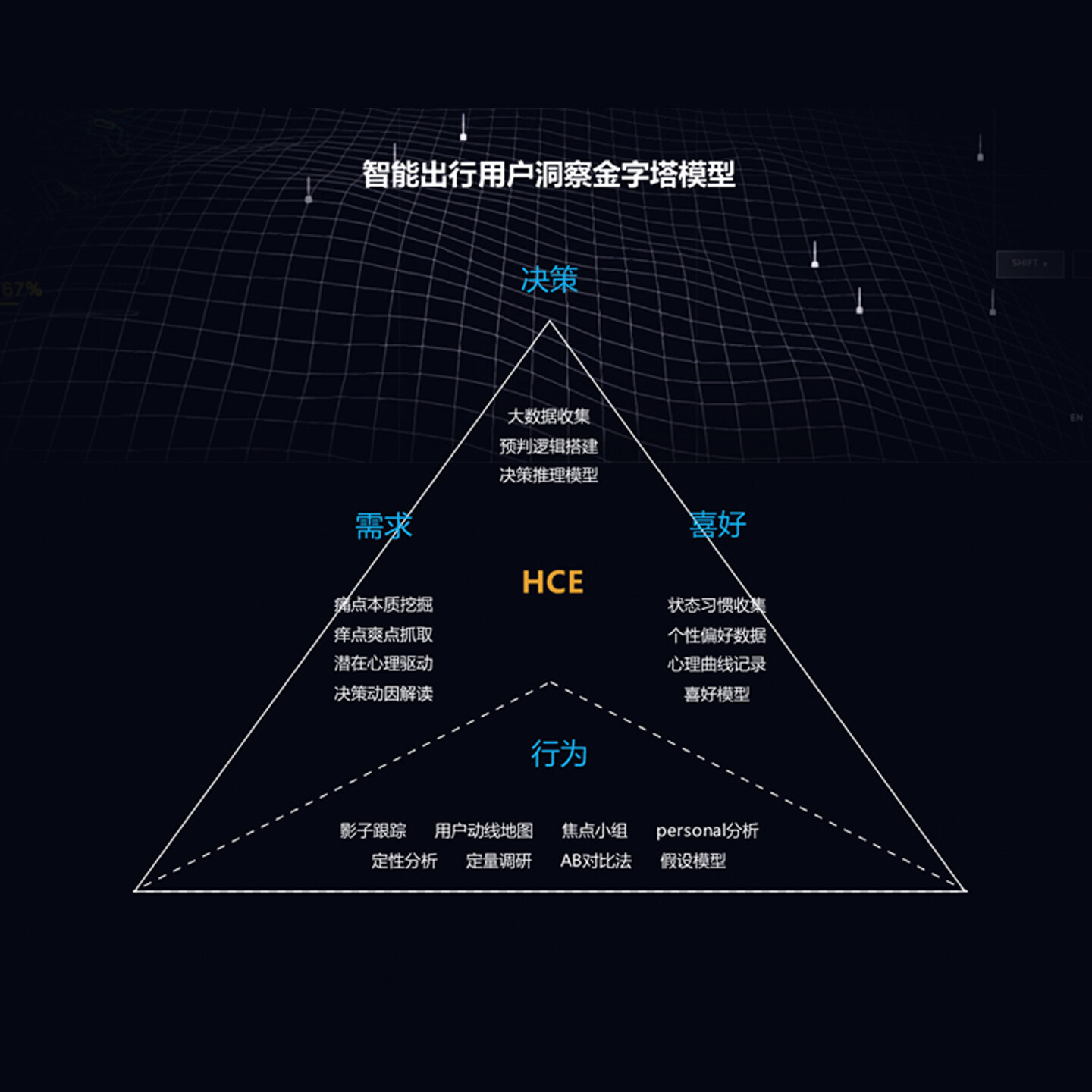 新能源汽车整车设计-北汽新能源众创出行新场景体验设计