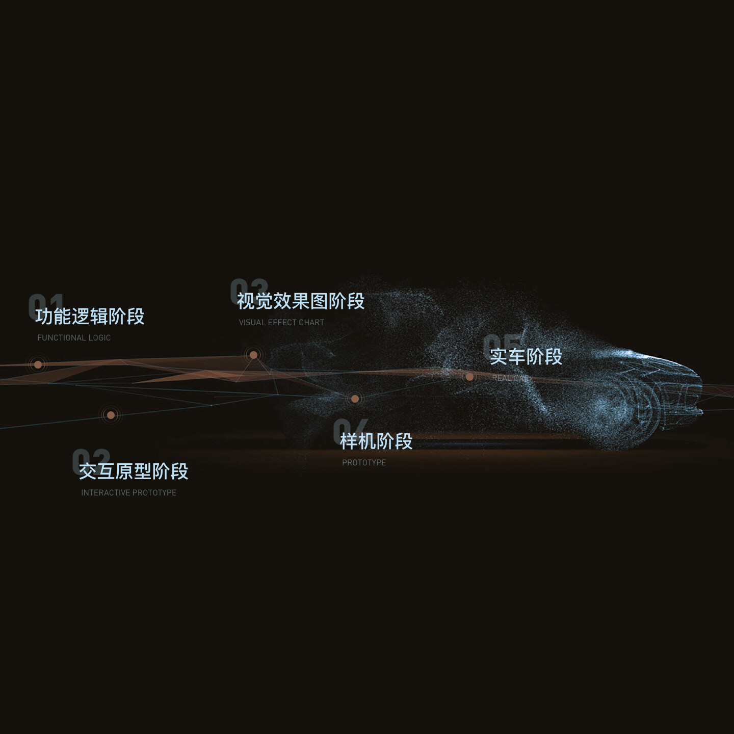 HMI设计咨询-伴随式HMI设计咨询