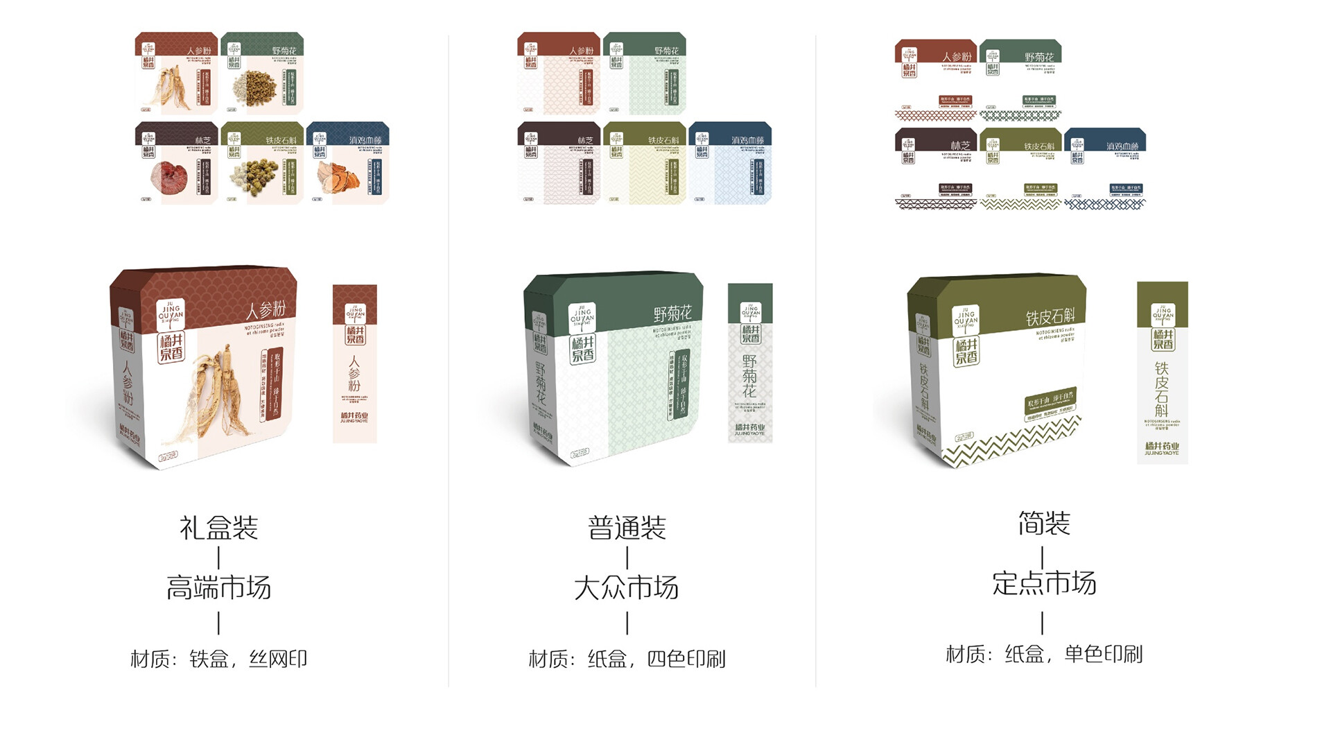 中药饮片产品包装设计-橘井泉香产品线包装PI
