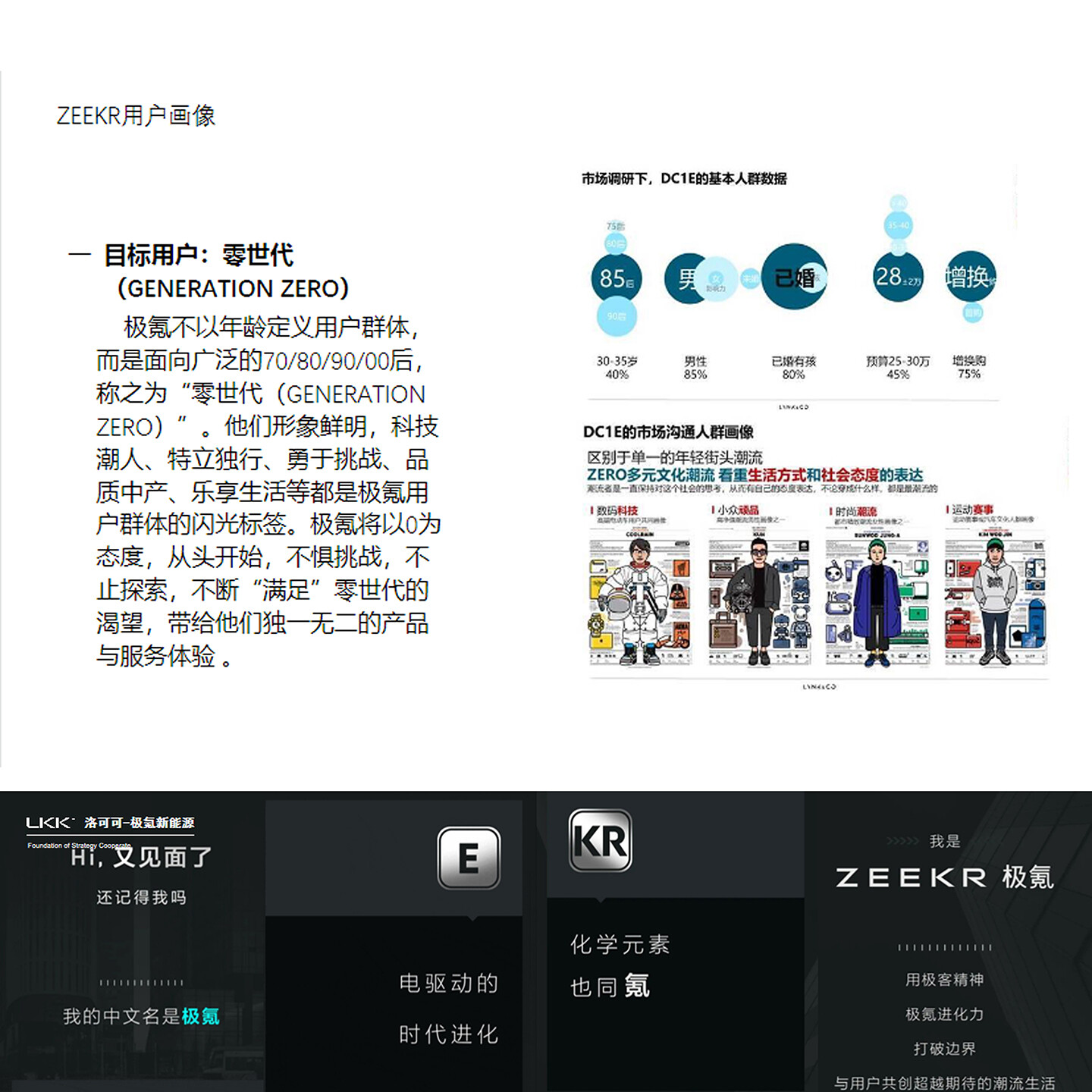 新能源充电站SI设计-极氪新能源充电站SI设计