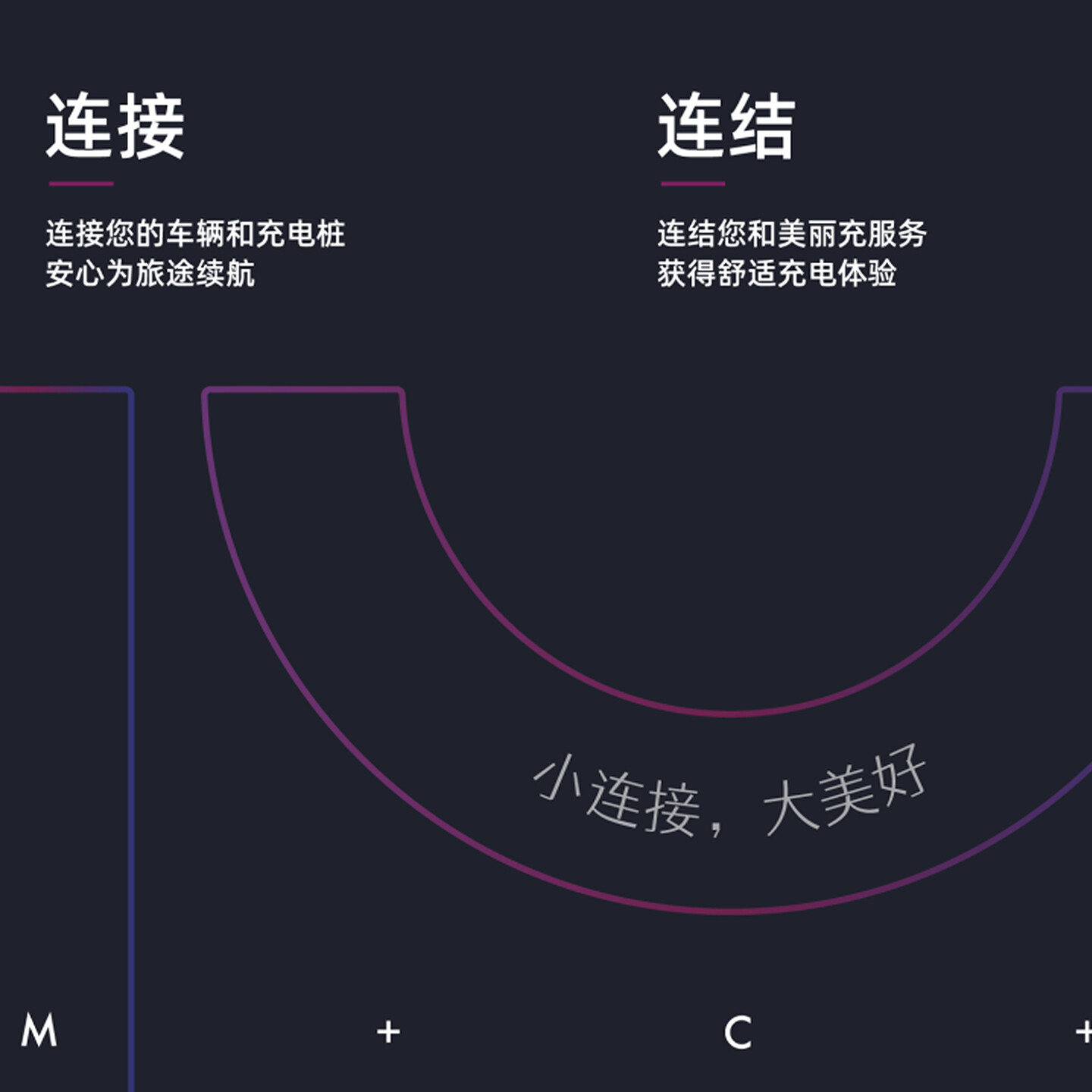 充电站品牌SI设计-美丽充品牌商标应用及充电站SI设计
