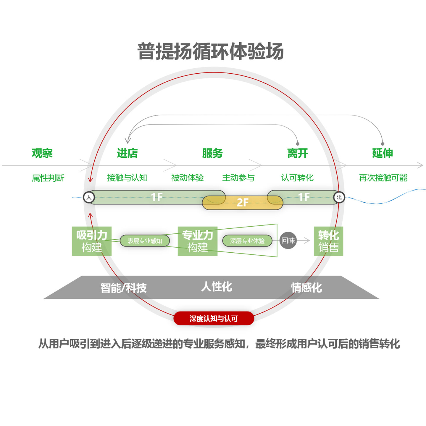 养生诊疗空间设计-普提扬健康空间设计