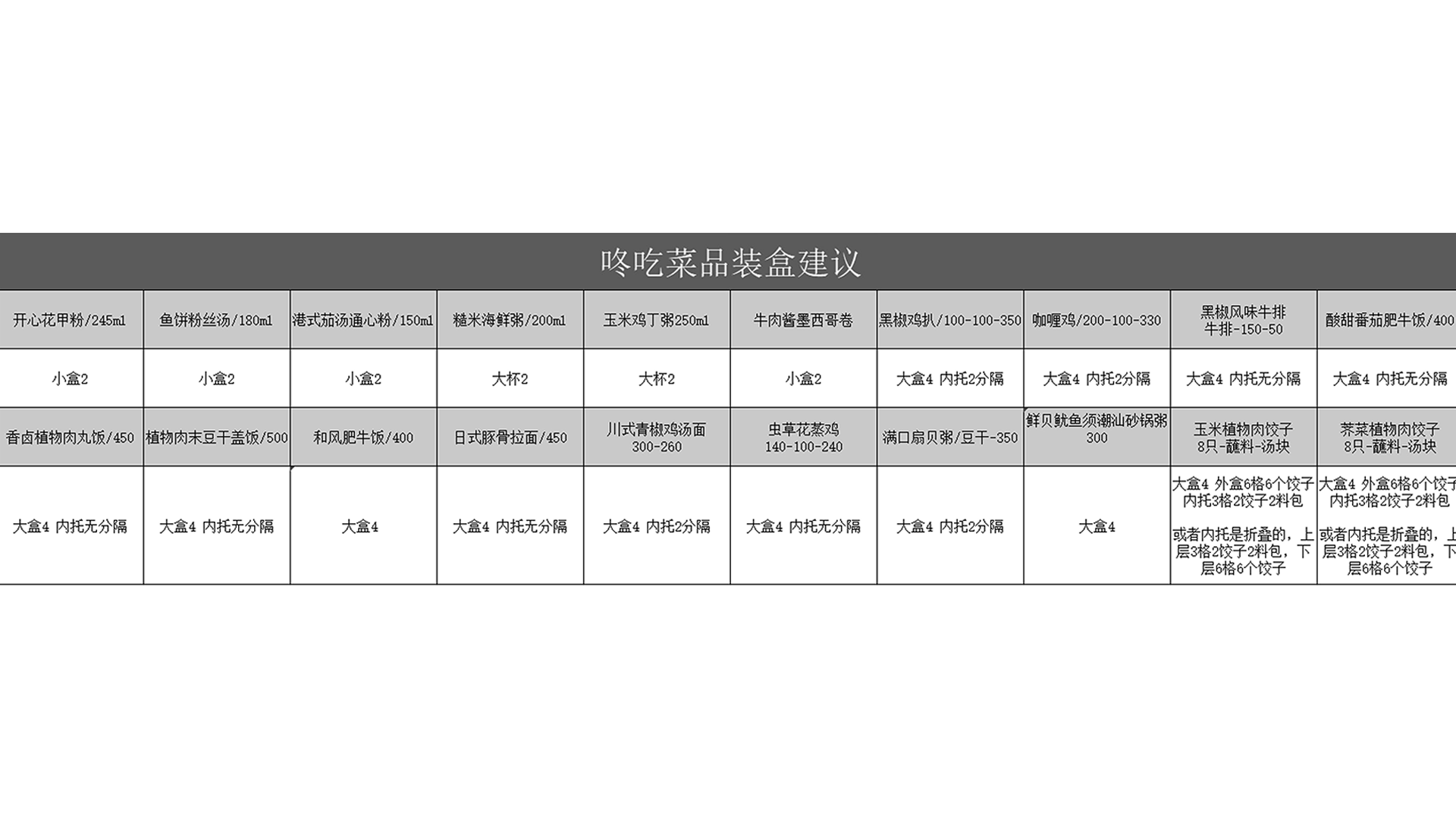 轻食餐具设计-咚吃轻食餐具系统设计