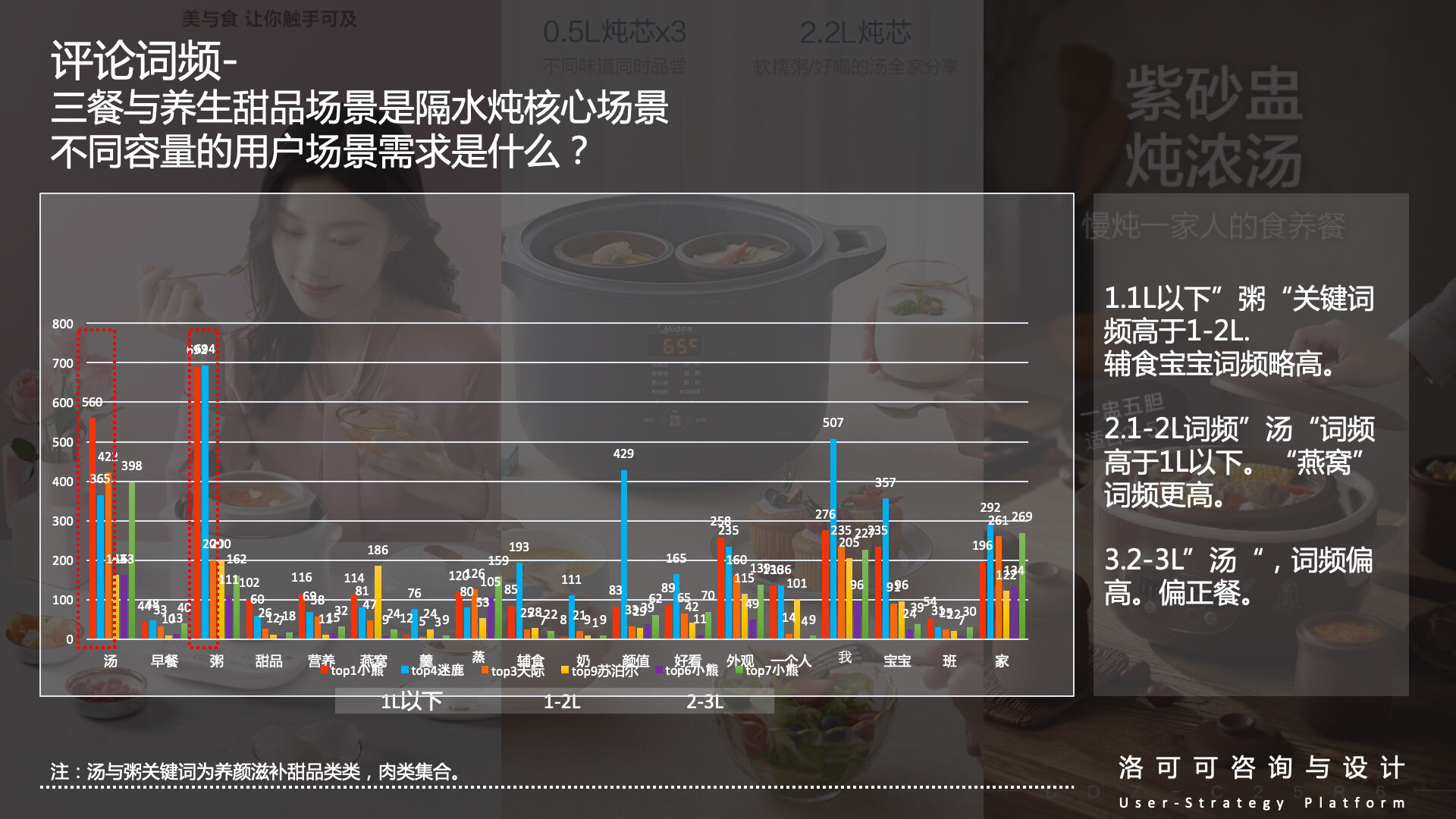 迷你隔水炖煮锅设计-天际迷你隔水炖煮锅