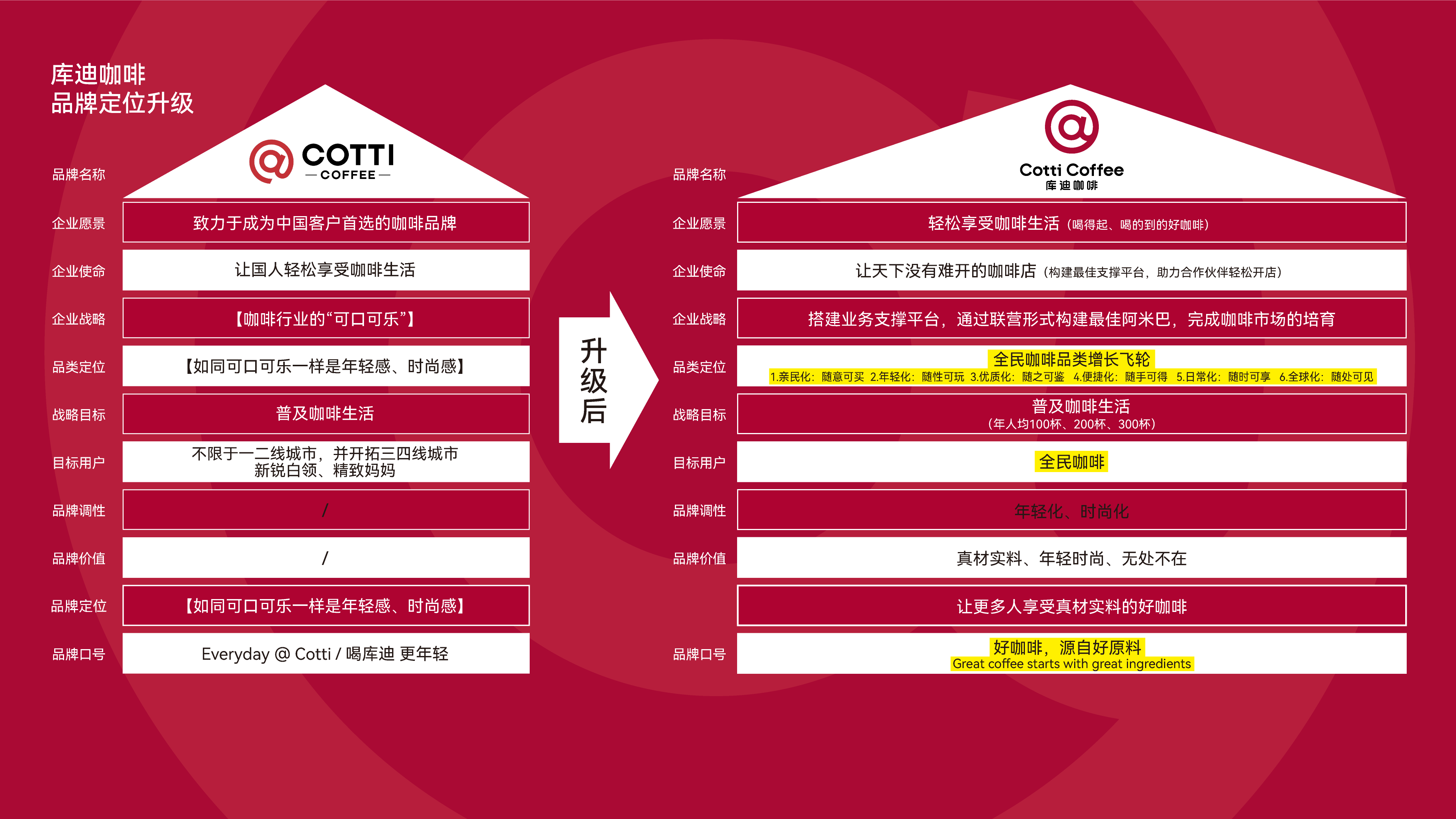 咖啡品牌全案设计-库迪咖啡品牌全案设计